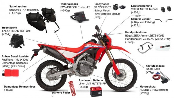 CRF 300 L Umbau und Zubehör.jpg