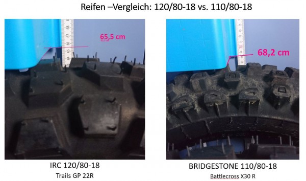 Reifenvergleich_120-80_vs_110-80.jpg