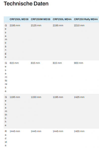 2022-03-09 15_40_02-Technische Daten Honda CRF250L, M und Rally _ CRF-FAHRER.png