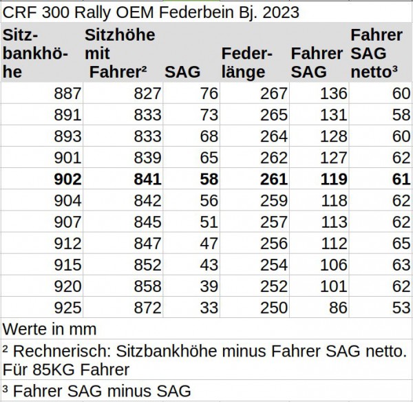 SAG-Sitzhöhe-Tabelle2.jpg